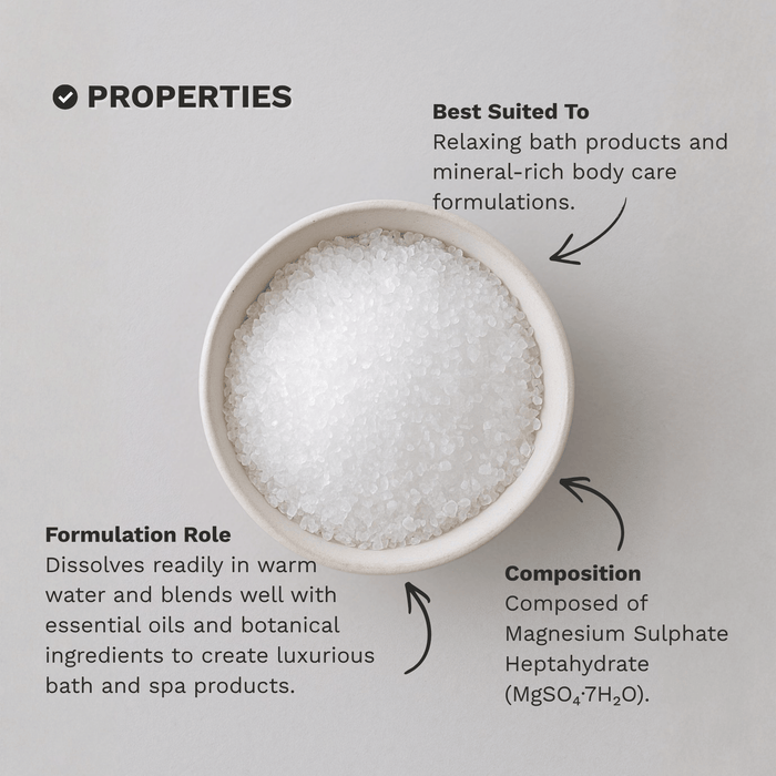 Infographic outlining the key properties and characteristics of Epsom Salt Magnesium Sulphate