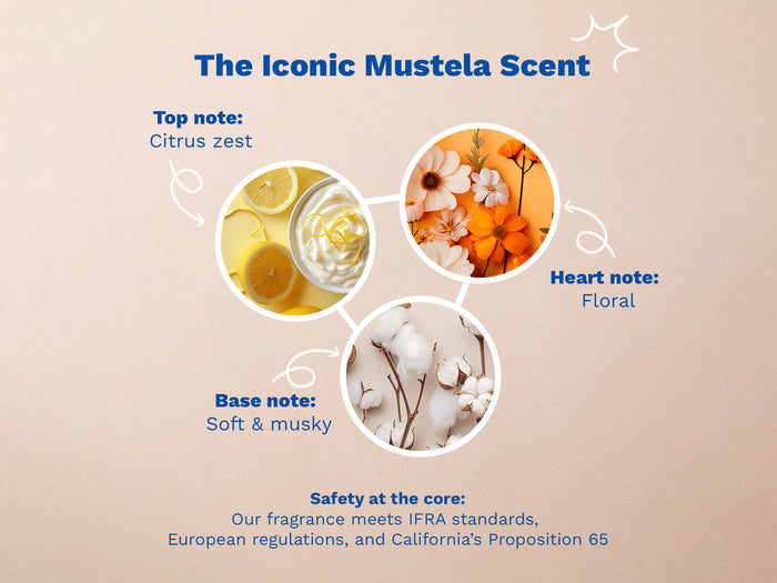 Mustela USA | Graphic showing citrus, floral, and cotton visuals representing scent notes.