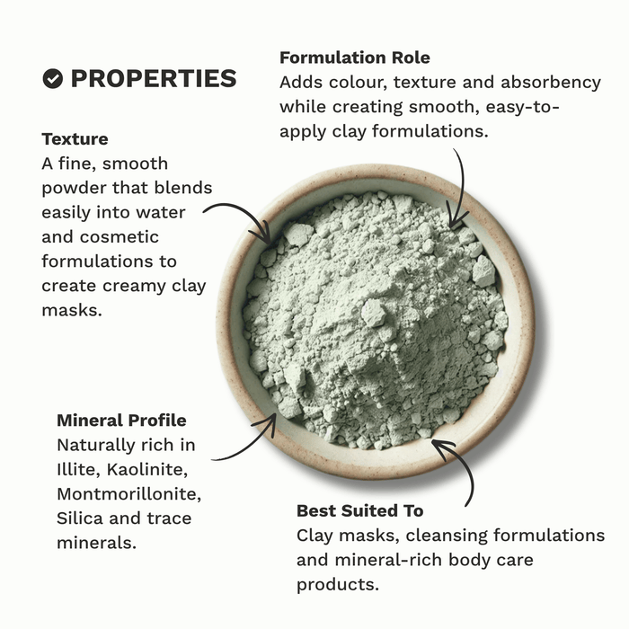 Infographic outlining the key properties and characteristics of Green French Clay.