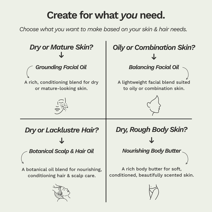 Skincare and haircare ideas for dry or mature skin, oily skin, dry hair and dry body skin