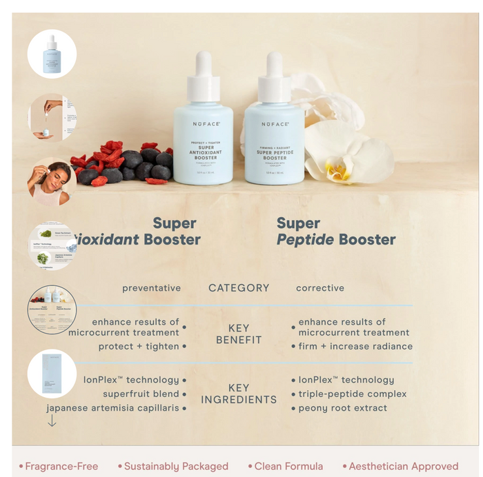 NuFace Super Antioxidant Booster Serum