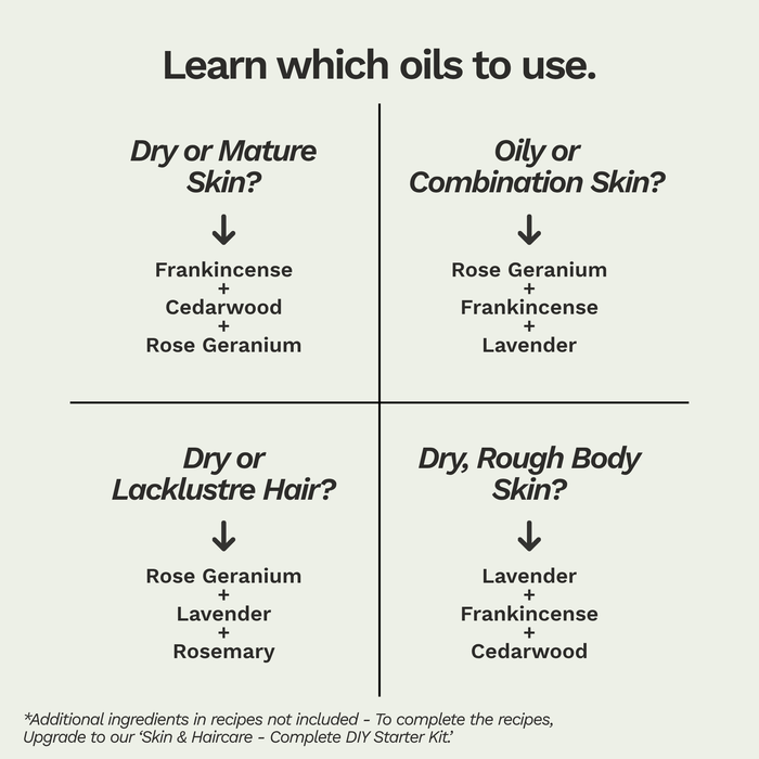Skin & Haircare Essential Oil Bundle + Guide